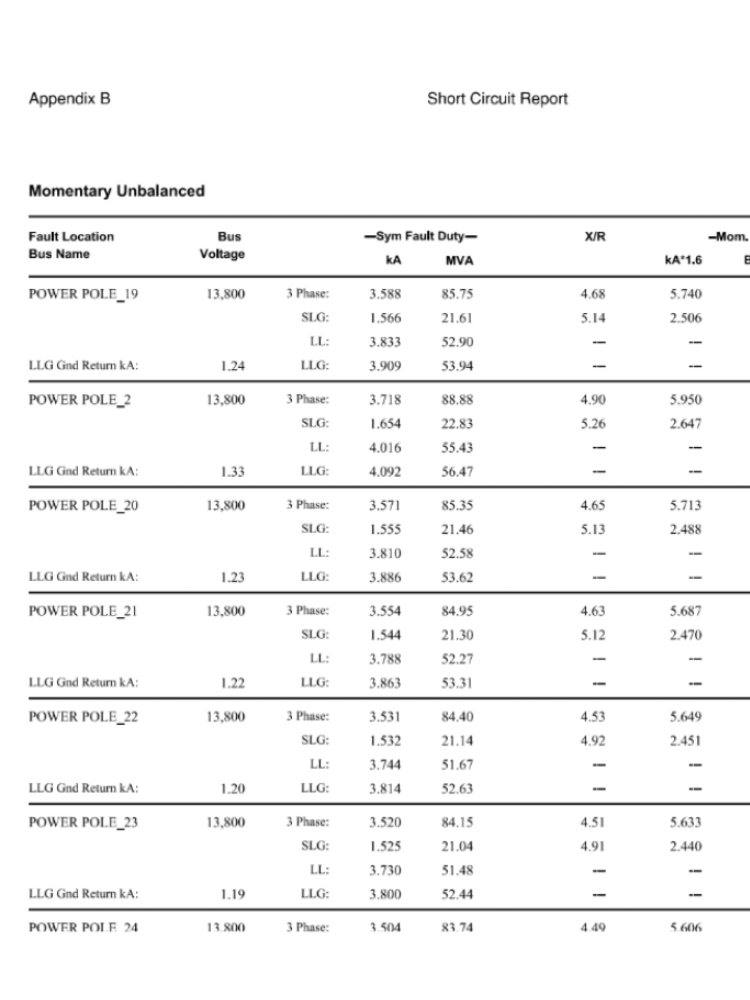 short circuit report